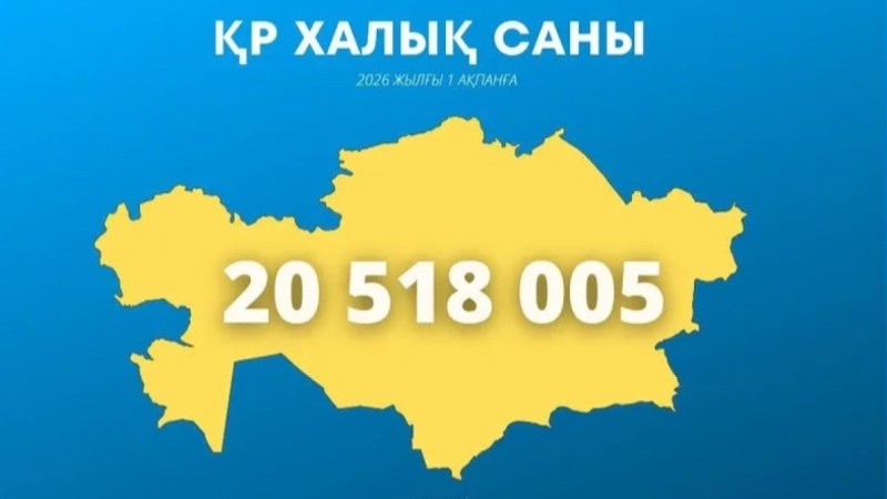 Население Казахстана превысило 20,5 млн человек